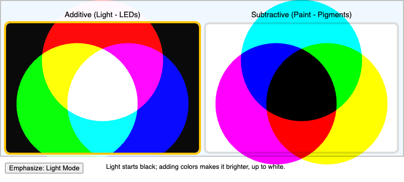 Additive vs. Subtractive Color Mixing