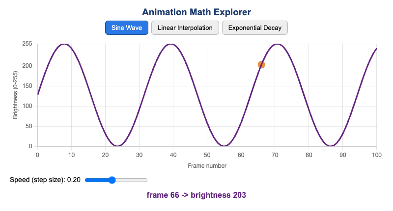 Math Functions in Animation