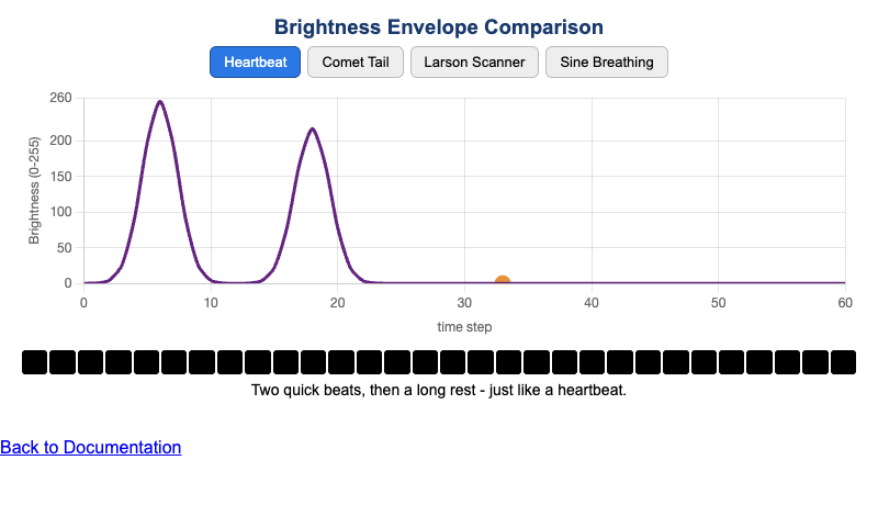 Brightness Envelopes for Advanced Patterns