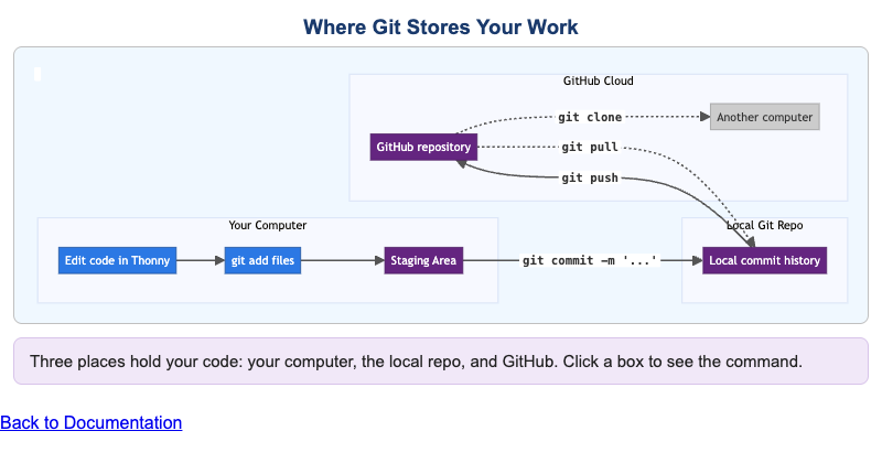 Git Workflow