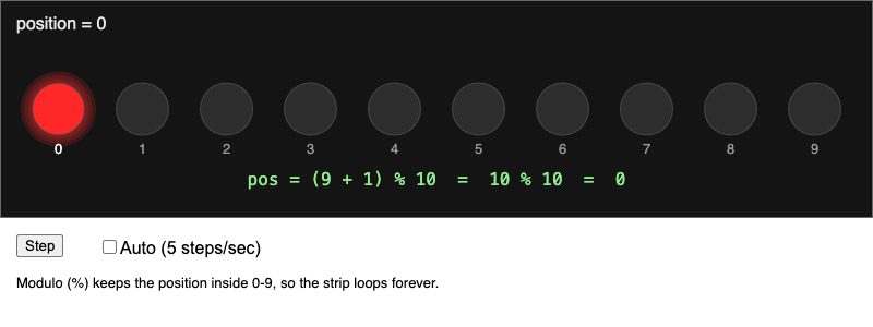 Modulo Wrap-Around Animation