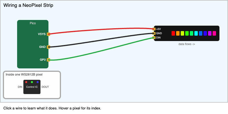 NeoPixel Wiring Diagram