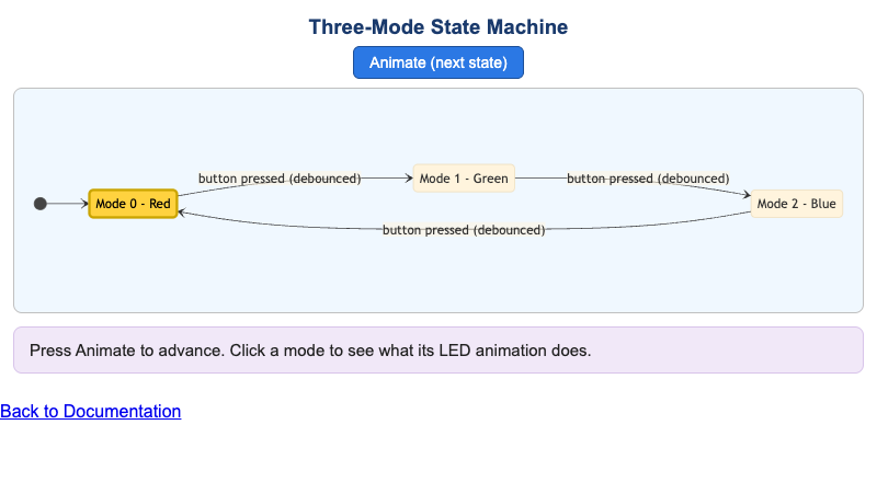 State Machine for a 3-Mode LED Controller