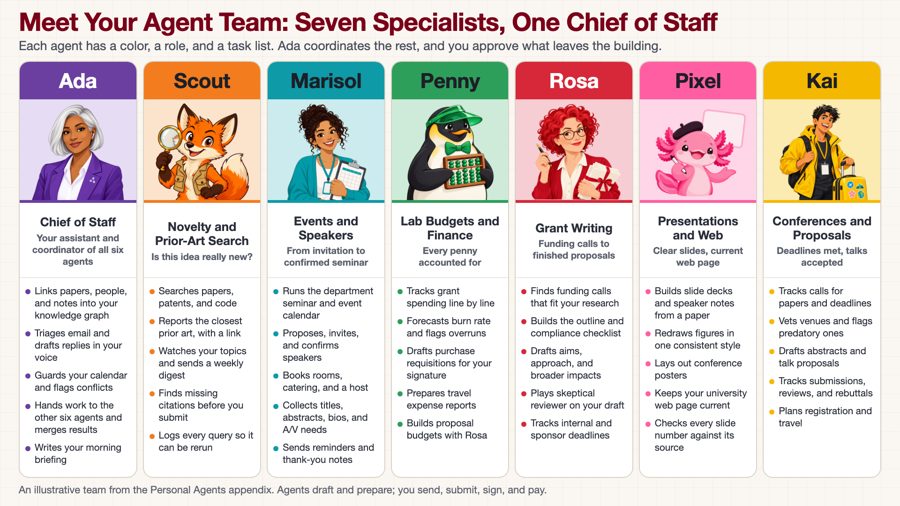 Meet Your Agent Team