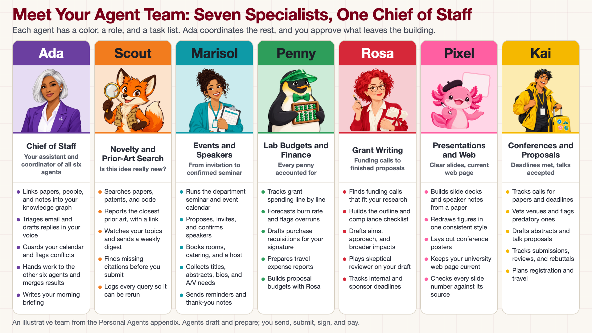 Meet Your Agent Team poster