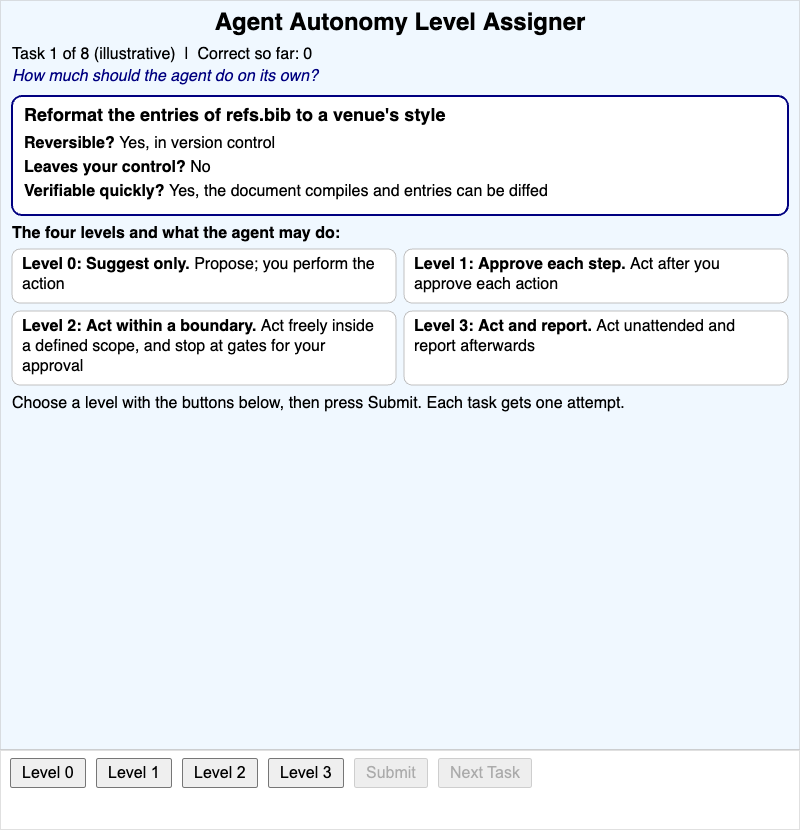 Agent Autonomy Level Assigner