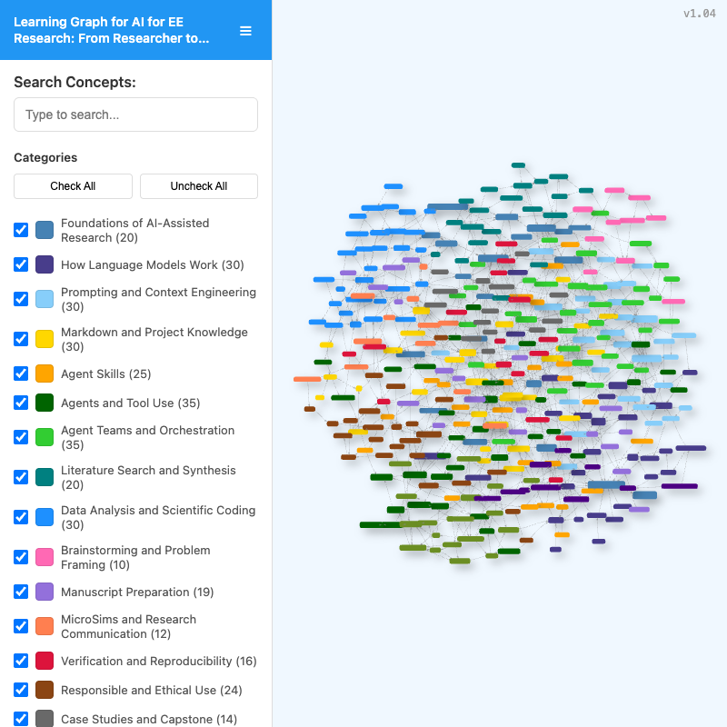 Learning Graph Viewer