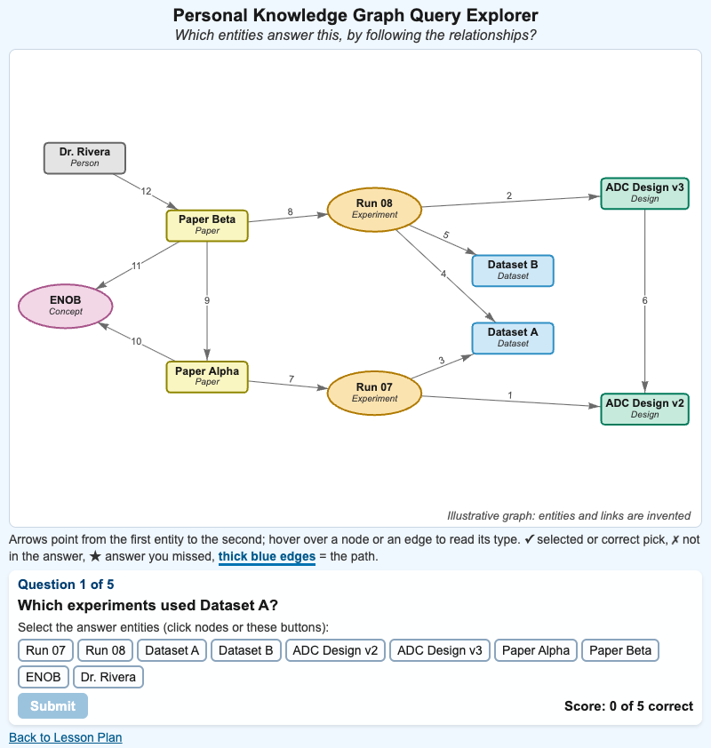 Personal Knowledge Graph Query Explorer