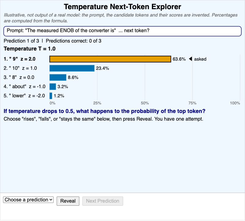 Temperature Next-Token Explorer