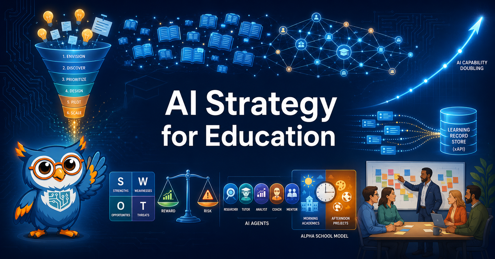 AI Strategy for Education — interactive intelligent textbook for education leaders