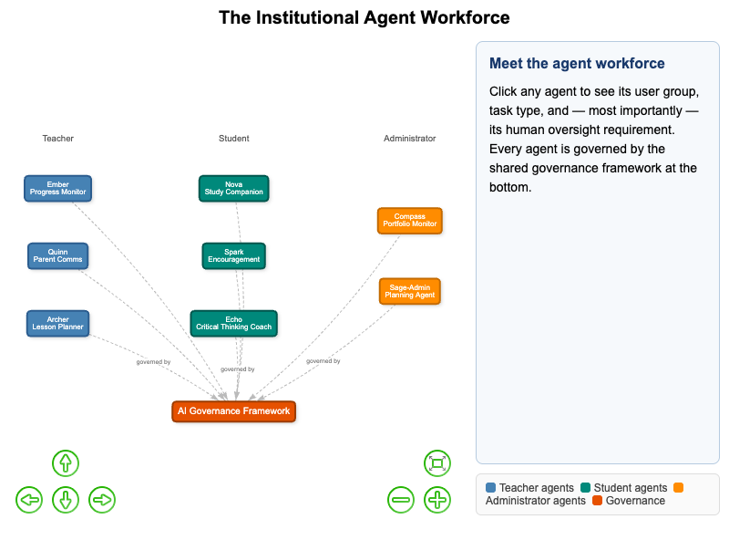 The Institutional Agent Workforce