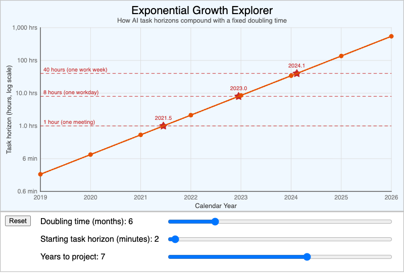 Exponential Growth Explorer