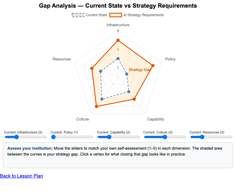 Gap Analysis — Current State to Target State