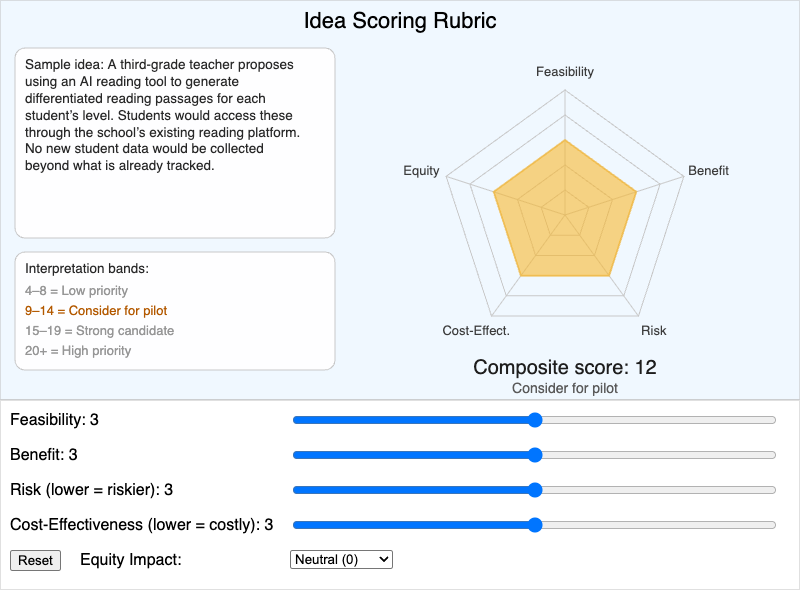 Interactive Idea Scoring Rubric