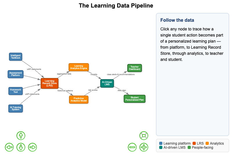 The Learning Data Pipeline — From Textbook to Personalized Plan