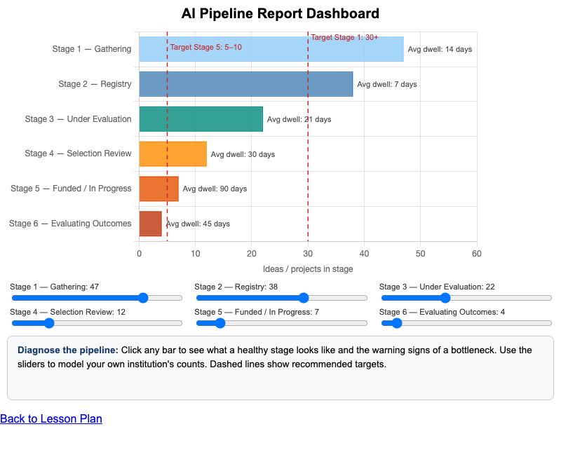 AI Program Pipeline Report