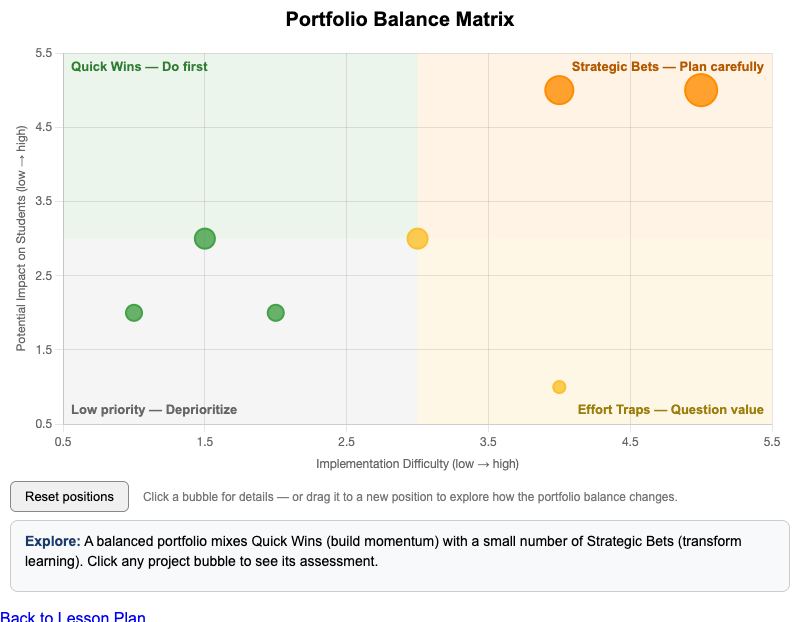 Portfolio Balance — The Quick Win / Strategic Bet Matrix