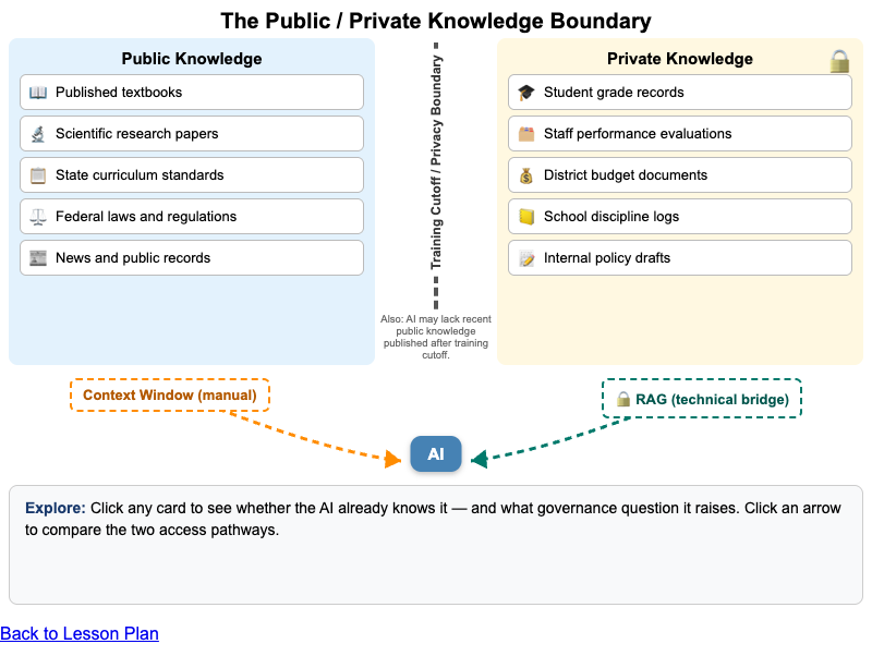 Public vs. Private Knowledge Boundary