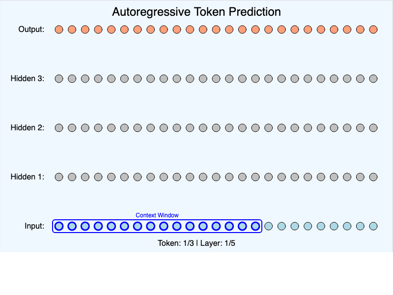 Autoregressive