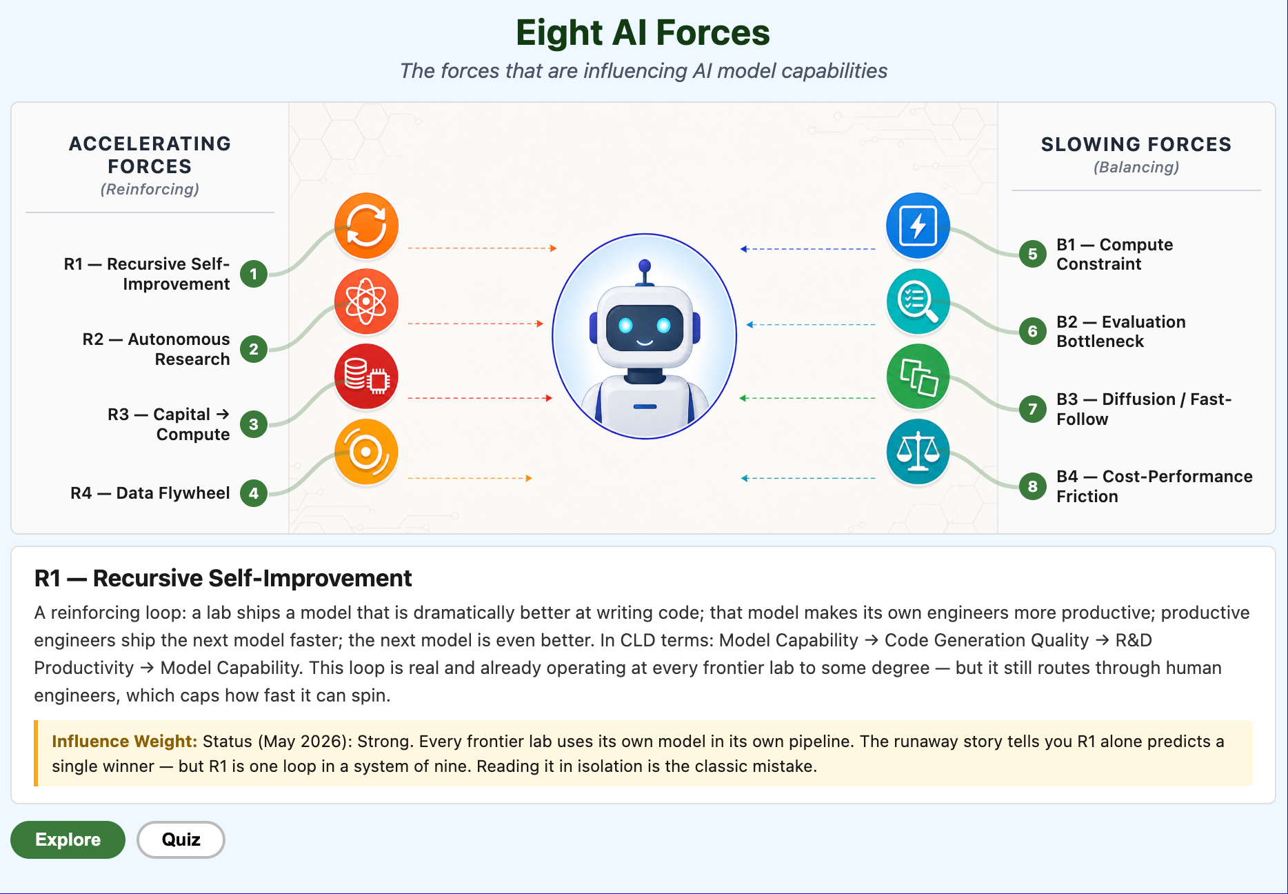 Eight AI Forces