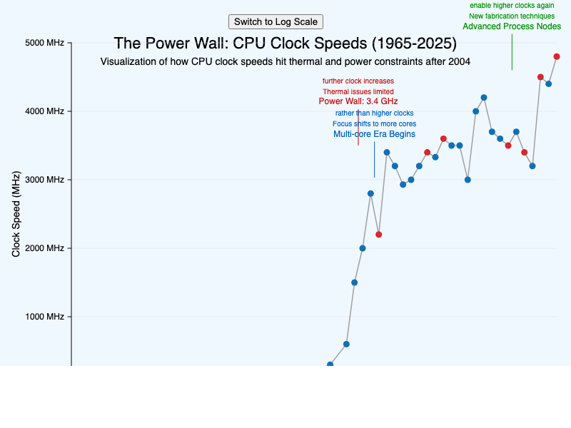 Power Wall
