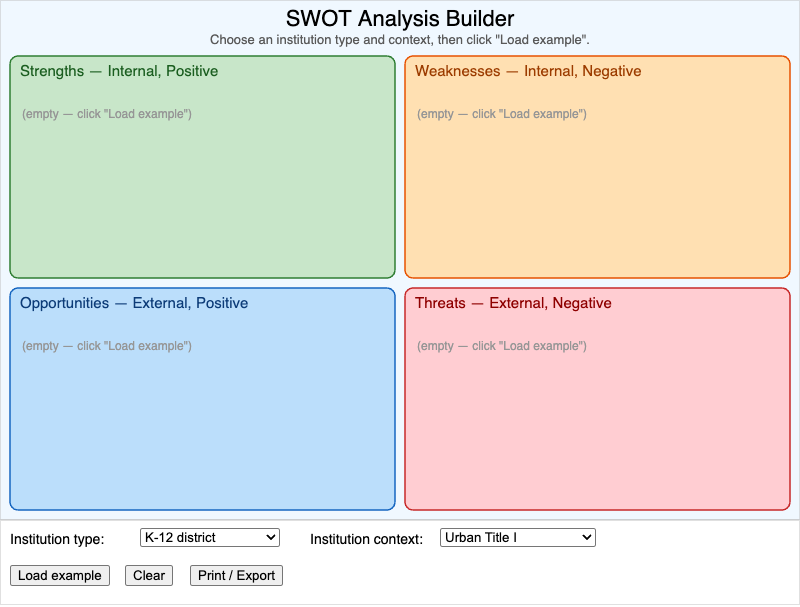 SWOT Analysis Framework