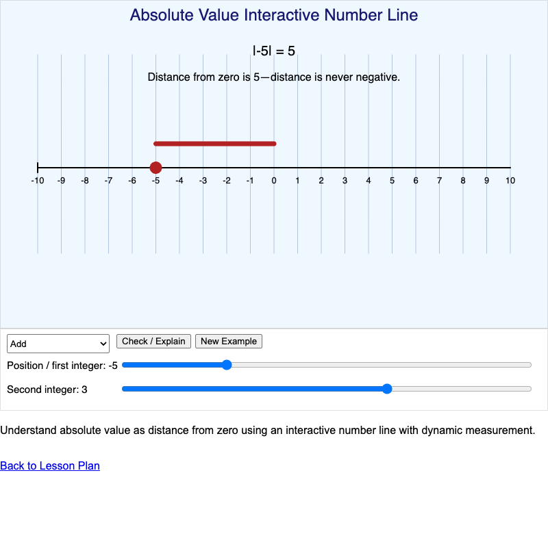 Absolute Value Interactive Number Line