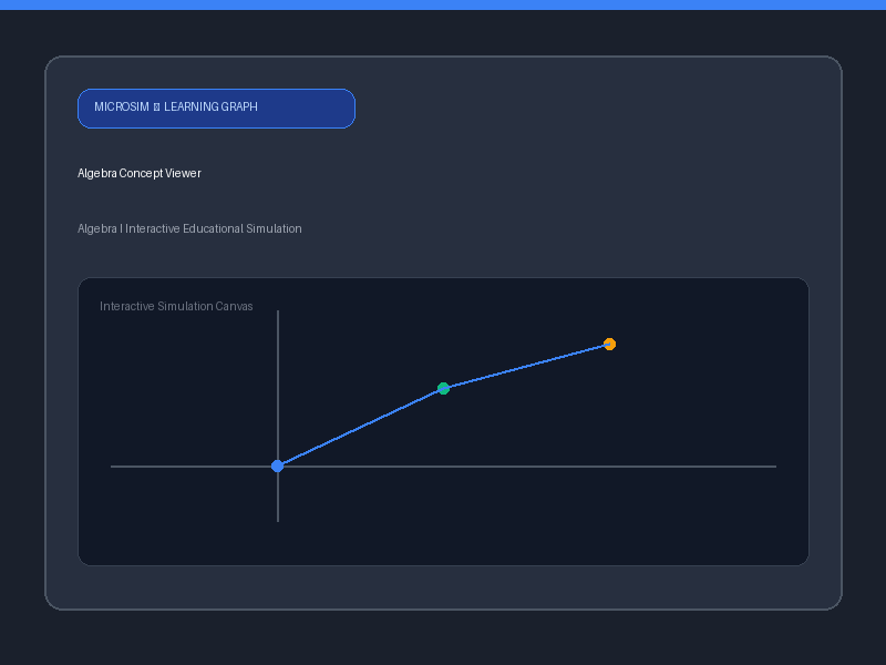Algebra Concept Viewer