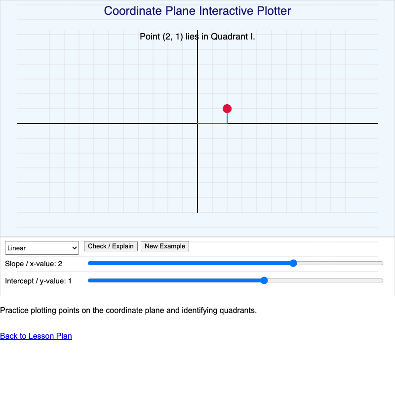 Coordinate Plane Interactive Plotter