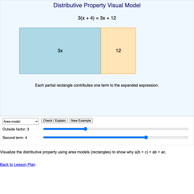 Distributive Property Visual Model