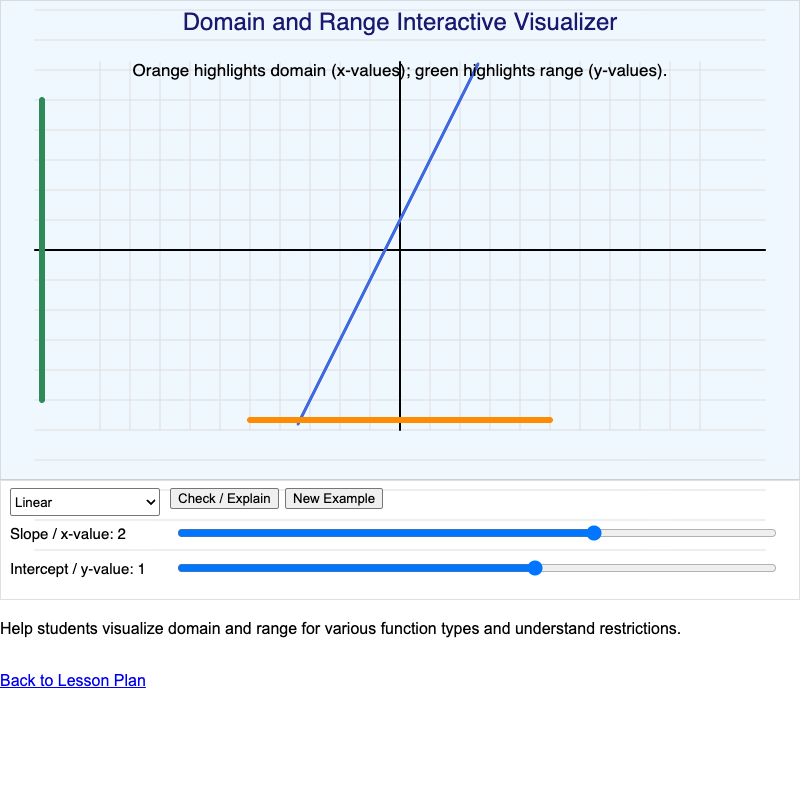 Domain and Range Interactive Visualizer