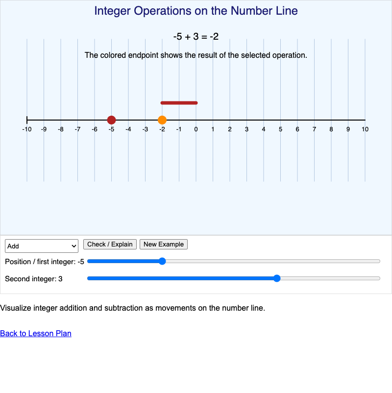 Integer Operations on the Number Line