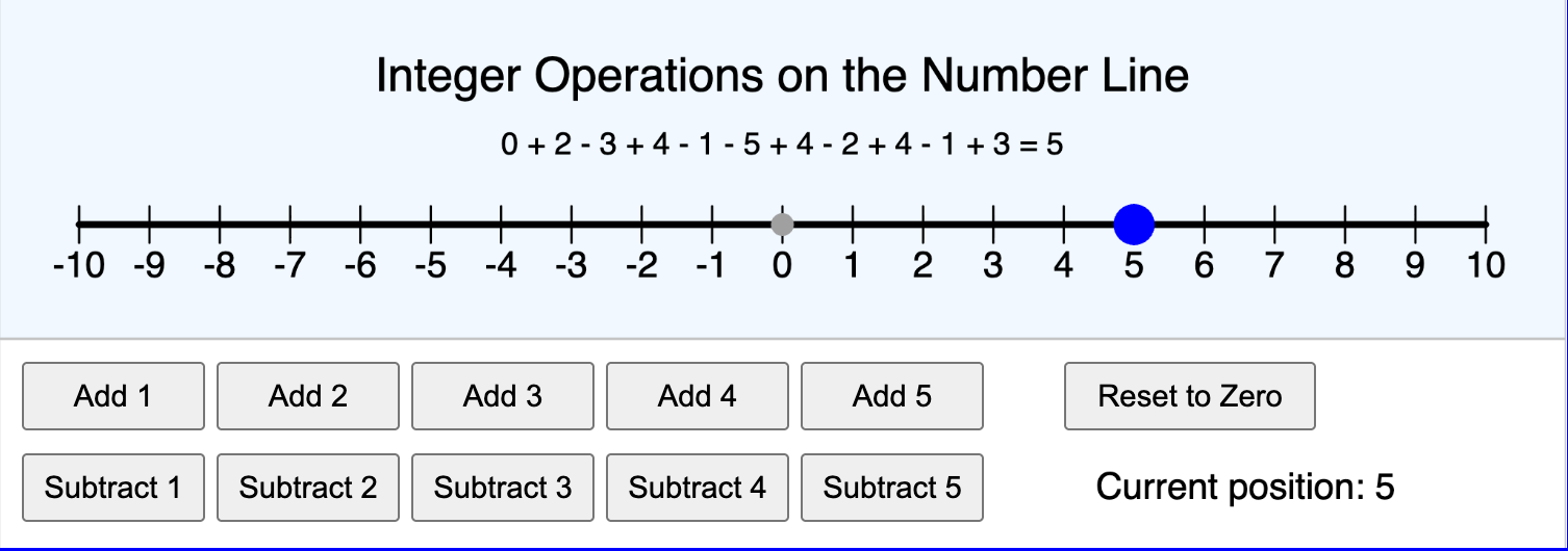 Integer Operations on the Number Line