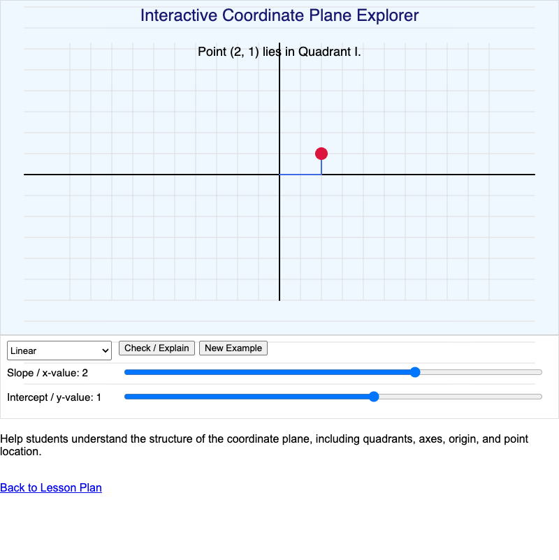 Interactive Coordinate Plane Explorer