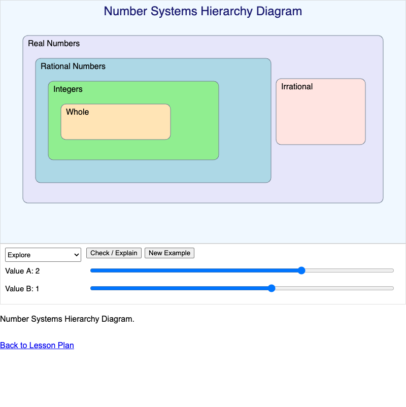 Number Systems Hierarchy Diagram