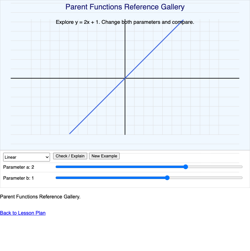 Parent Functions Reference Gallery