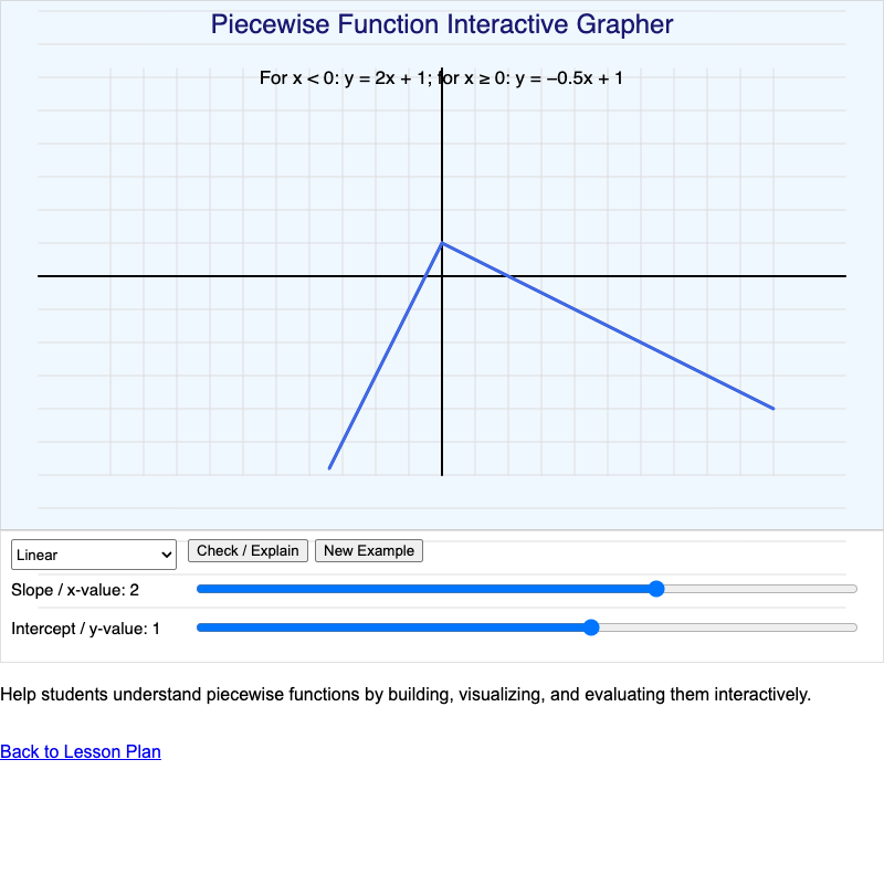 Piecewise Function Interactive Grapher