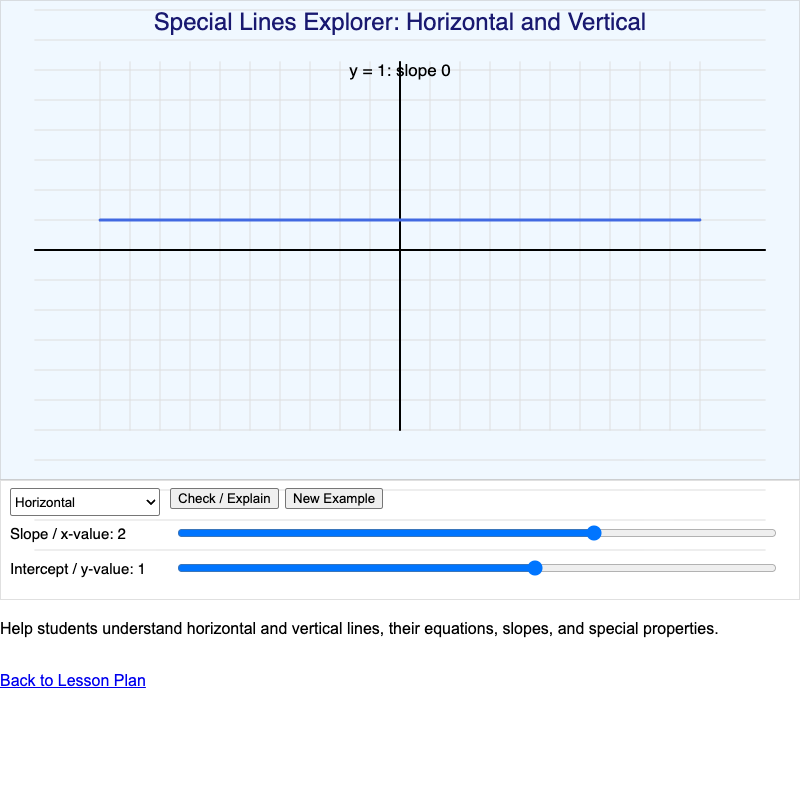 Special Lines Explorer: Horizontal and Vertical
