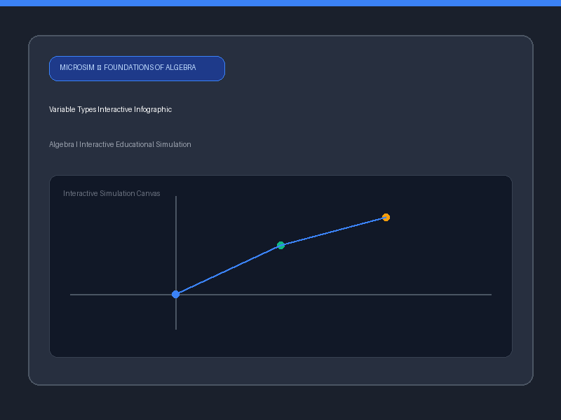 Variable Types Interactive Infographic