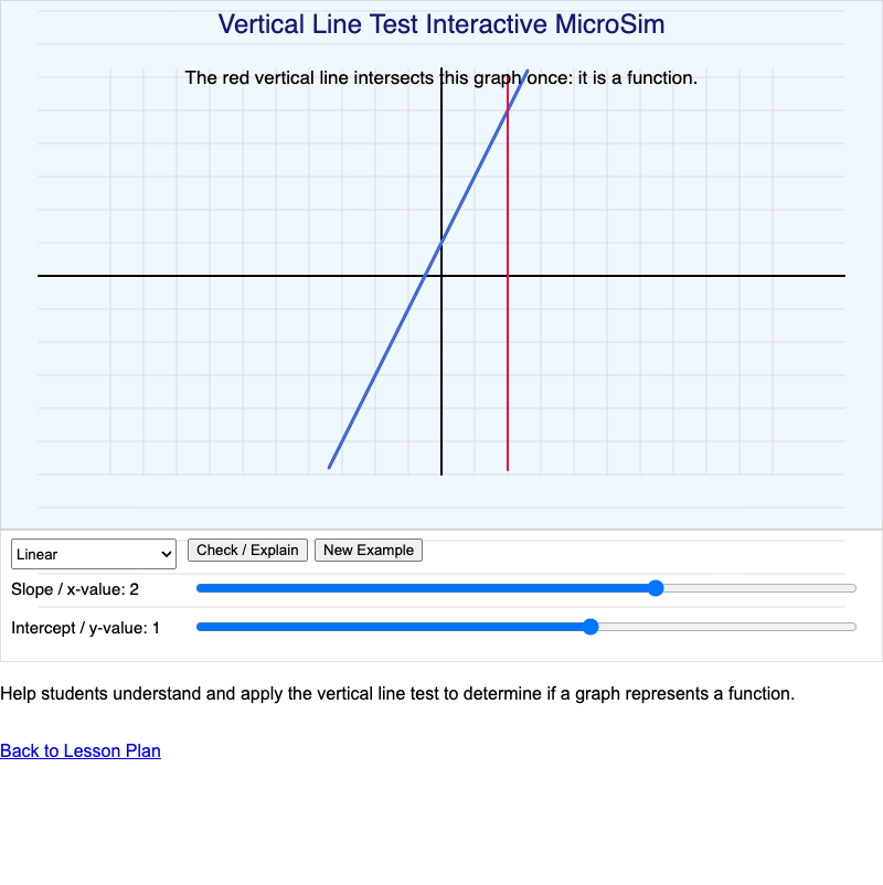 Vertical Line Test Interactive MicroSim