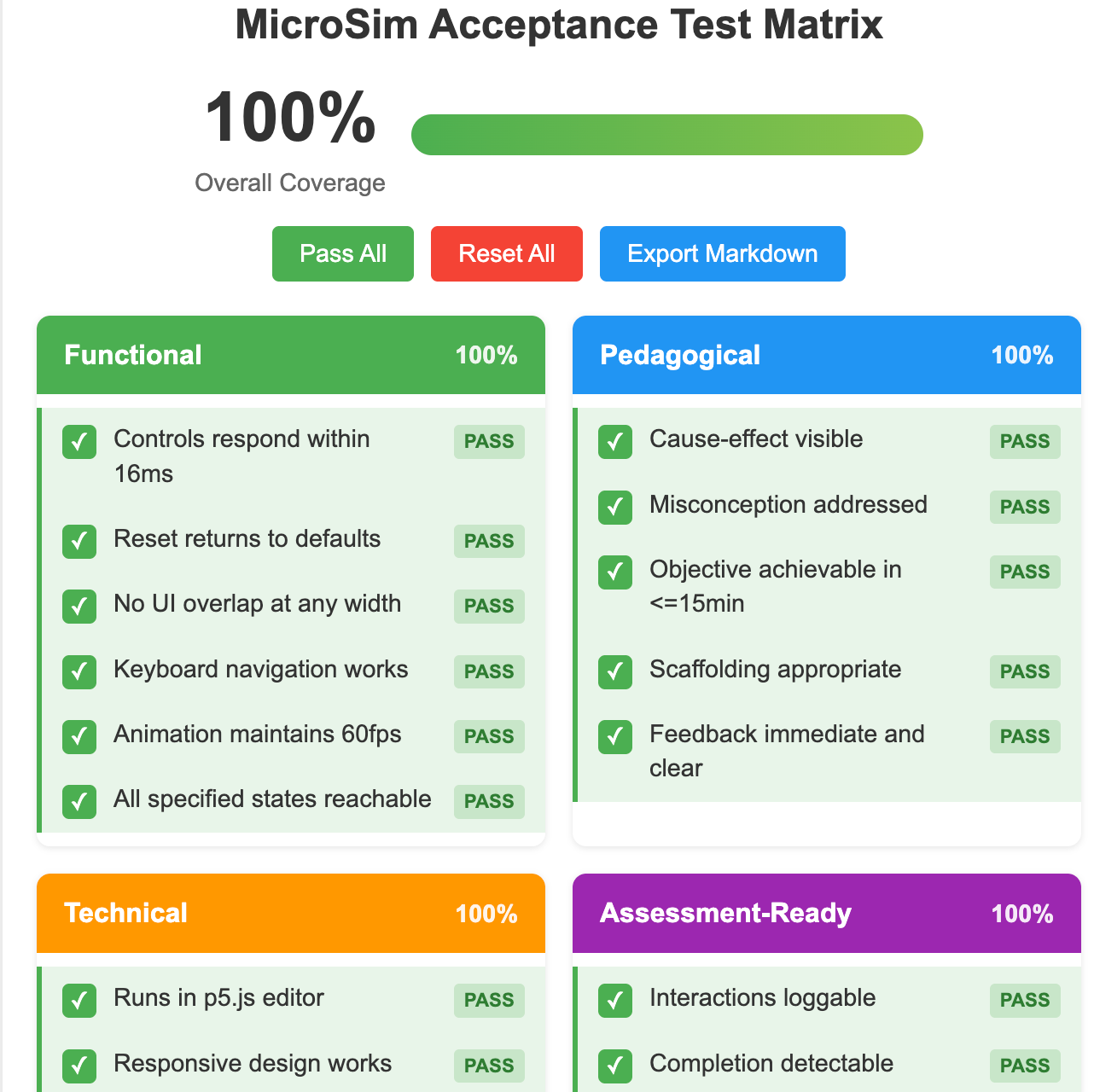Acceptance Test Matrix