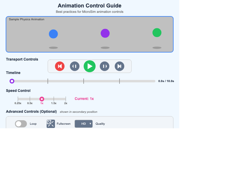 Animation Control Guide