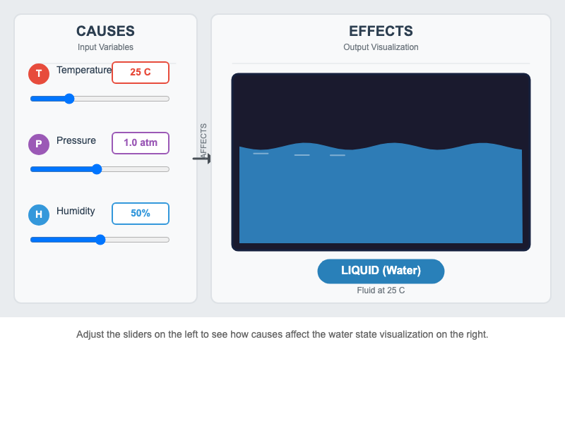 Cause-Effect Display