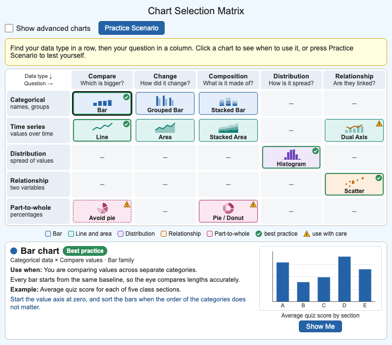 Chart Selection Matrix