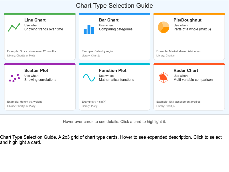 Chart Type Selection Guide