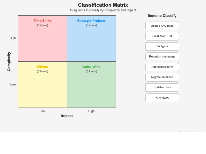 Classification Matrix