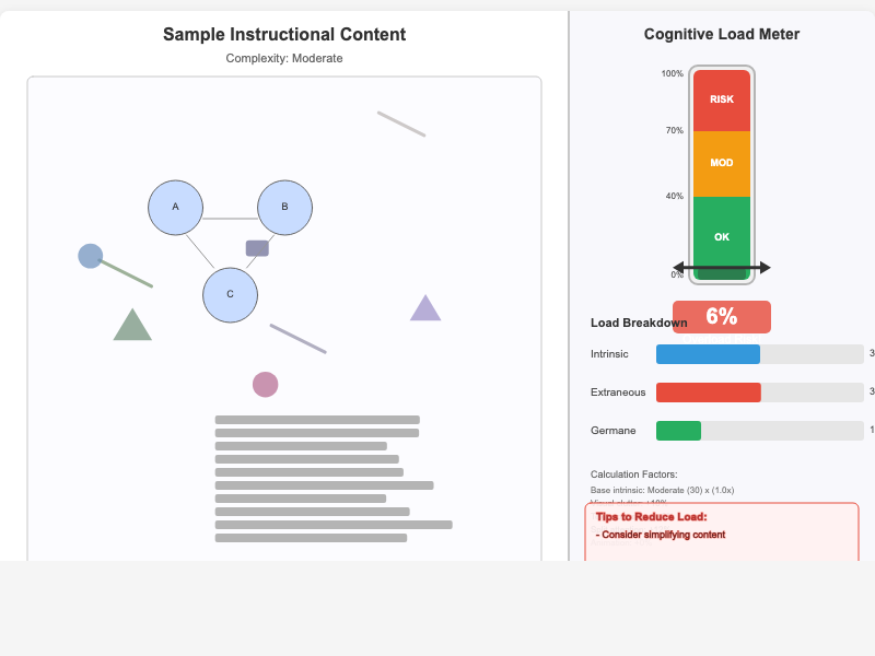 Cognitive Load Meter
