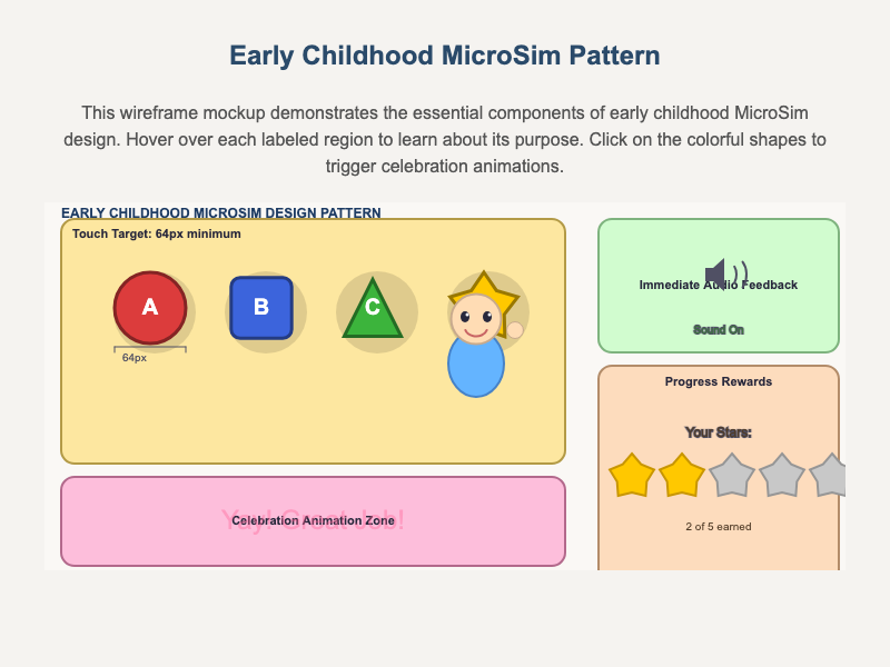 Early Childhood MicroSim Pattern
