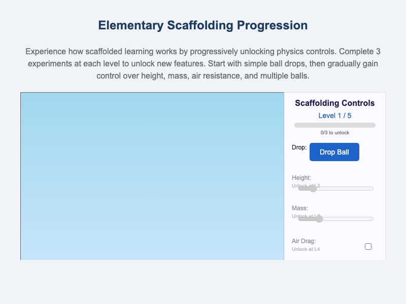 Elementary Scaffolding Progression