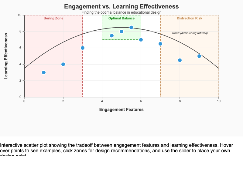 Engagement-Learning Tradeoff